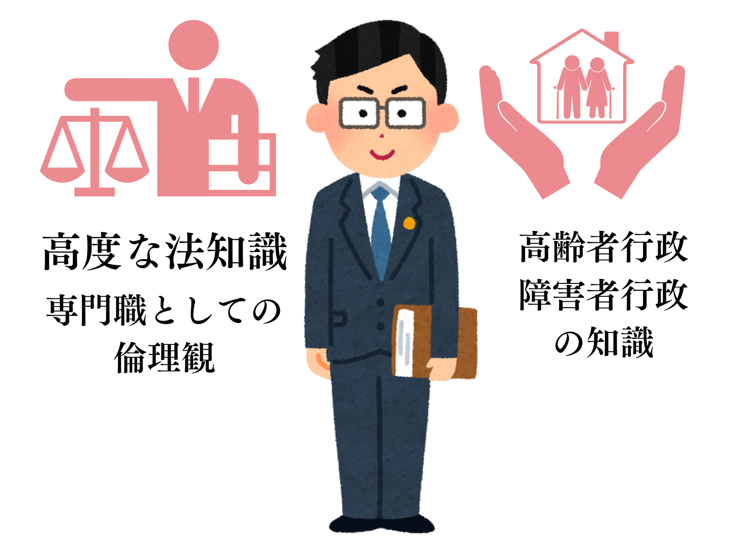 横須賀市民のための成年後見制度相談サポート | フェアウェイ行政書士