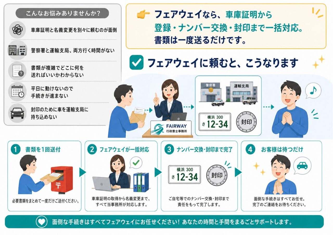 車庫証明・名義変更・出張封印をまとめて依頼できる自動車登録代行サービス